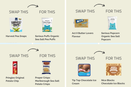 Are the food additives you are eating affecting your health?