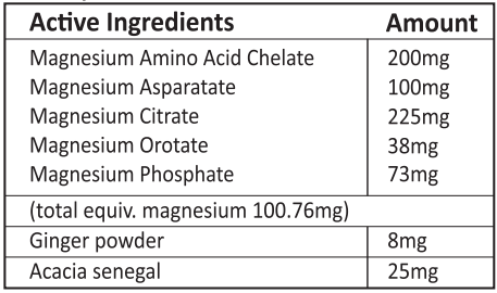 Ingredients chart
