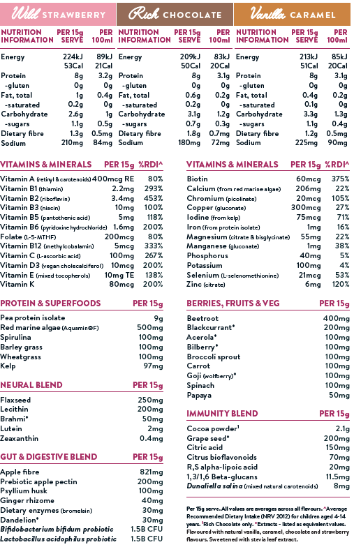 nutrition facts