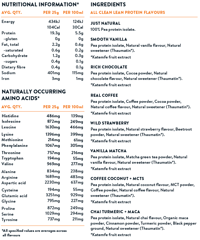 A nutrition facts and ingredients comparison chart for protein powder flavors.