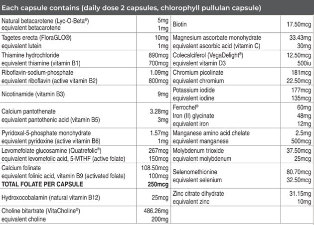 nutritional facts